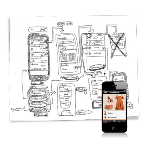 mobile web design